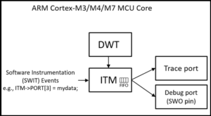 ITM / SWO diagram